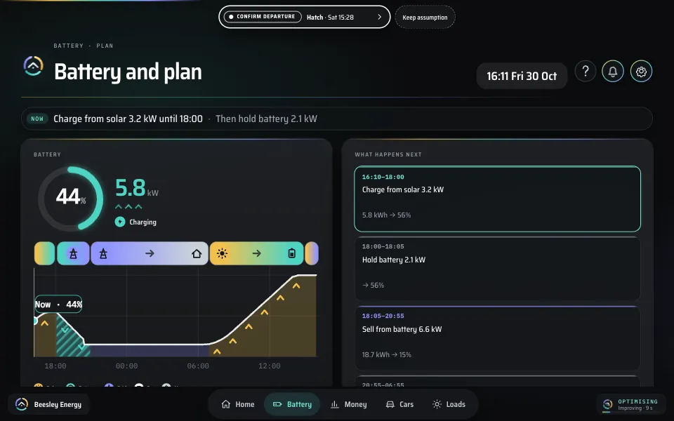 The Battery and plan screen: battery at 44 percent charging from solar, a chart of planned battery level over the next day, and a list of upcoming steps such as charge from solar, hold battery and sell from battery.
